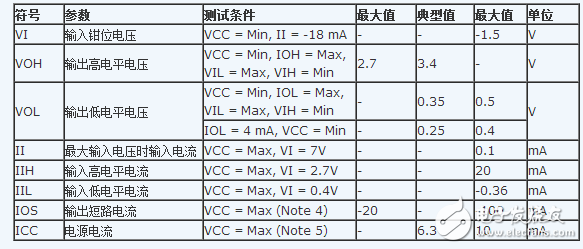 74ls138中文資料詳解（引腳圖及功能_工作原理_邏輯功能及應(yīng)用電路）