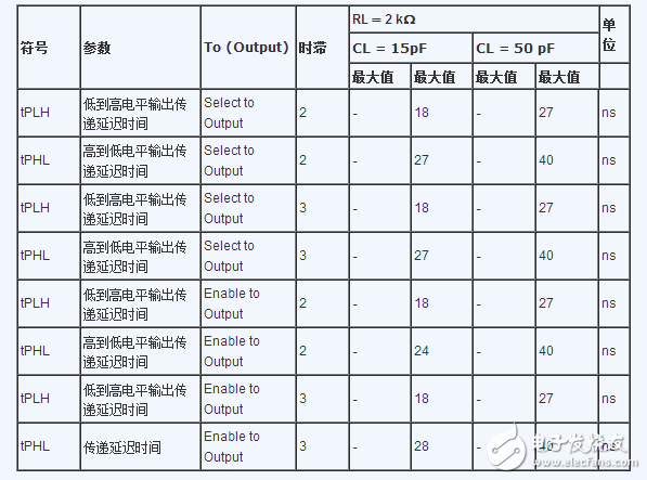 74ls138中文資料詳解（引腳圖及功能_工作原理_邏輯功能及應(yīng)用電路）