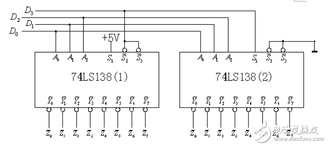 74ls138中文資料詳解（引腳圖及功能_工作原理_邏輯功能及應(yīng)用電路）