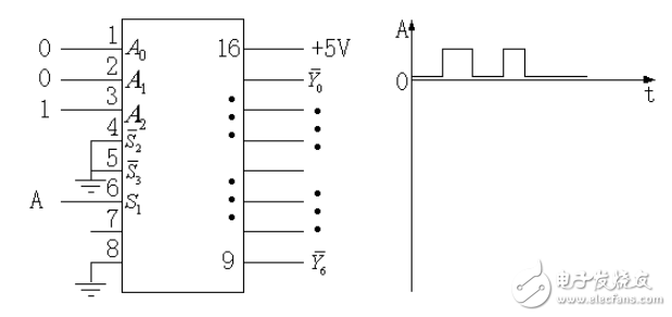 74ls138中文資料詳解（引腳圖及功能_工作原理_邏輯功能及應(yīng)用電路）