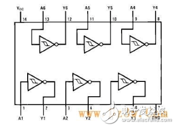 74HC04和74HC14的具體區(qū)別詳解