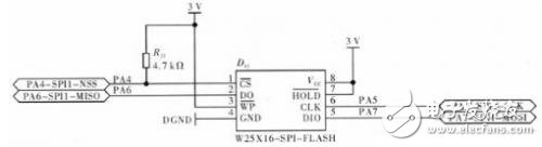 STM32F101VB微處理器在氣相色譜儀中有什么應(yīng)用？