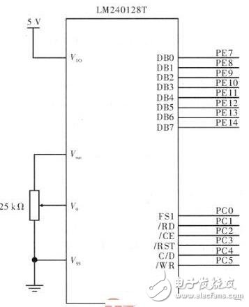 STM32F101VB微處理器在氣相色譜儀中有什么應(yīng)用？