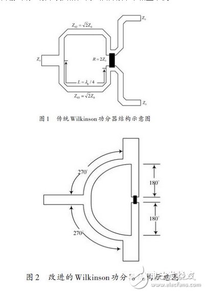  用于無線局域網(wǎng)的二等分功分器設(shè)計(jì)方案