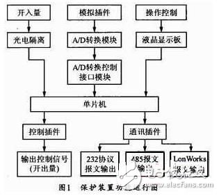  電力系統(tǒng)電容器保護(hù)裝置的研制