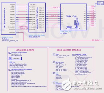  安捷倫推出ADS DDR4一致性測試平臺(tái)