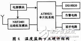  電池溫度智能監(jiān)測系統(tǒng)設(shè)計