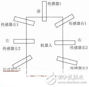  一款基于STM32的智能滅火機(jī)器人設(shè)計(jì)