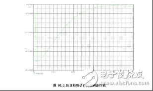  充電電源怎么樣輕松估計負載瞬態(tài)響應的方法