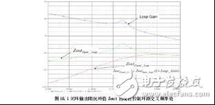  充電電源怎么樣輕松估計負載瞬態(tài)響應的方法