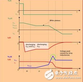 電力電子系統(tǒng)中驅(qū)動(dòng)器對IGB保護(hù)的分析