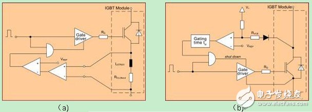 電力電子系統(tǒng)中驅(qū)動(dòng)器對IGB保護(hù)的分析