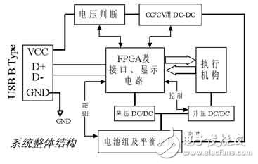 可編程邏輯的便攜式鋰聚合物電池的管理系統(tǒng)設(shè)計(jì)