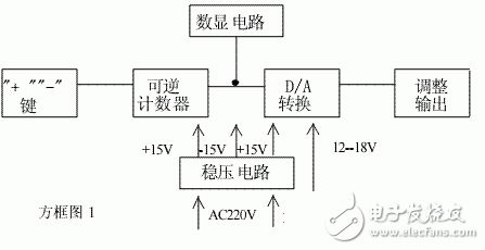  數(shù)控直流電源的組成和實現(xiàn)以及改進(jìn)措施