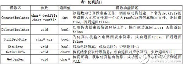 接口函數(shù)表