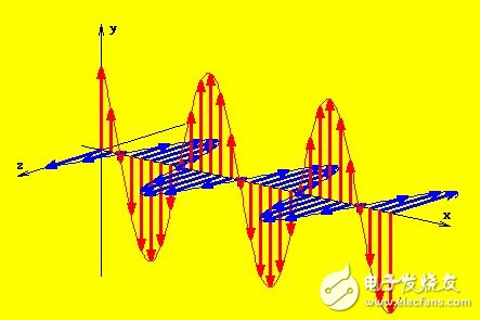 pcb中emi產(chǎn)生的原因及影響