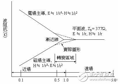 pcb中emi產(chǎn)生的原因及影響