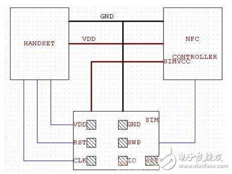  實(shí)用的NFC電子錢(qián)包解決方案