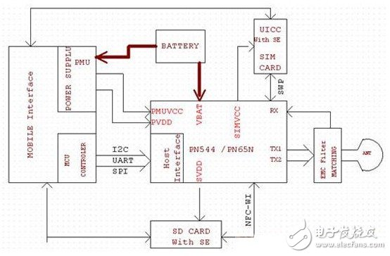  實(shí)用的NFC電子錢(qián)包解決方案