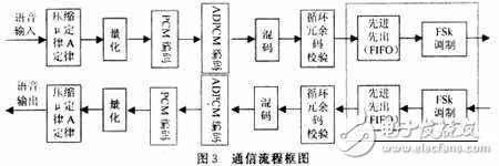  低功率RF收發(fā)器在無線耳機(jī)通信方面的應(yīng)用