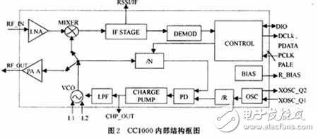  低功率RF收發(fā)器在無線耳機(jī)通信方面的應(yīng)用