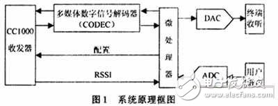  低功率RF收發(fā)器在無線耳機(jī)通信方面的應(yīng)用