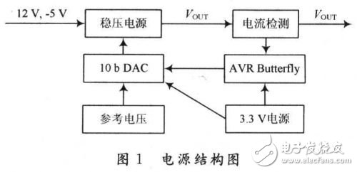 基于AVR Butterfly的電源設(shè)計能夠很好地完成嵌入式系統(tǒng)的供電和測試