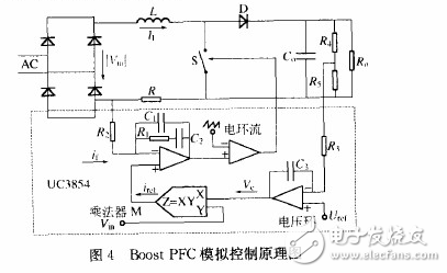 基于Matlab的高功率因數(shù)校正技術(shù)的仿真