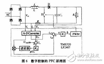 基于Matlab的高功率因數(shù)校正技術(shù)的仿真