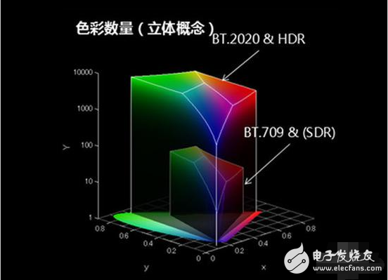 海信uled電視優(yōu)缺點