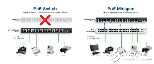用于POE部署的中跨和交換機(jī)比較案例