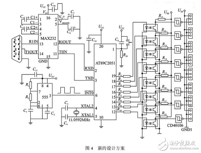 關于單片機控制多路pwm輸出問題的全解