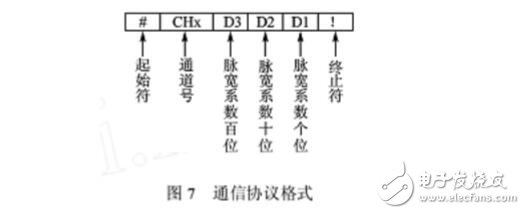 關(guān)于單片機(jī)控制多路pwm輸出問(wèn)題的全解