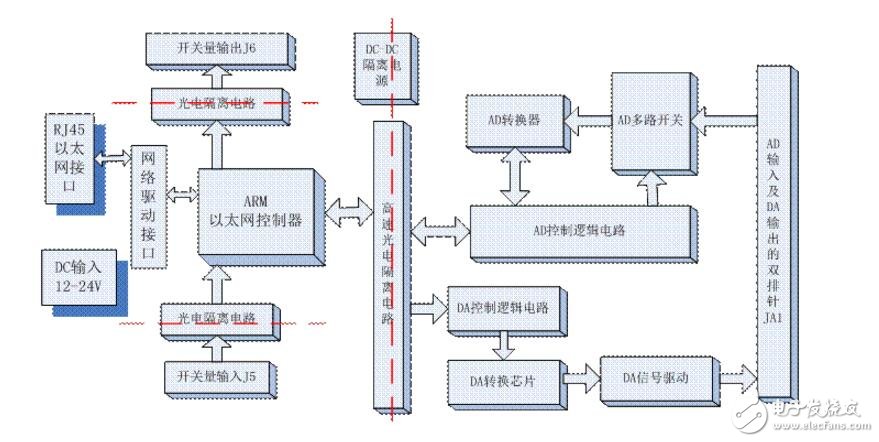 數(shù)據(jù)采集卡與傳感器有什么區(qū)別?