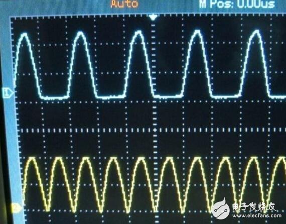 示波器波形不穩(wěn)定原因及其解決方法分析 