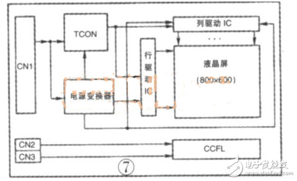 tft液晶屏接口定義