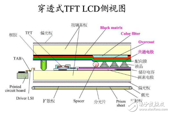 tft和lcd有什么區(qū)別