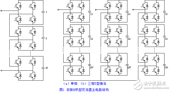 CPS―SPWM調(diào)制方法在H橋多電平變流器中的應用