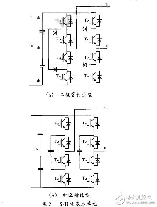 CPS―SPWM調(diào)制方法在H橋多電平變流器中的應用