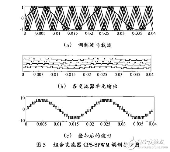 CPS―SPWM調(diào)制方法在H橋多電平變流器中的應用