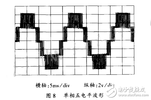 CPS―SPWM調(diào)制方法在H橋多電平變流器中的應用