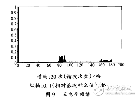 CPS―SPWM調(diào)制方法在H橋多電平變流器中的應用