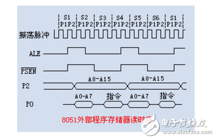 單片機(jī)指令周期怎么計算