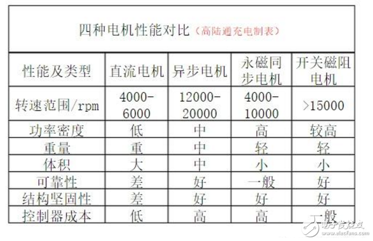 電動(dòng)車電機(jī)內(nèi)部結(jié)構(gòu)圖詳解