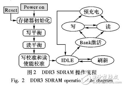 基于FPGA的DDR3協(xié)議解析邏輯設(shè)計