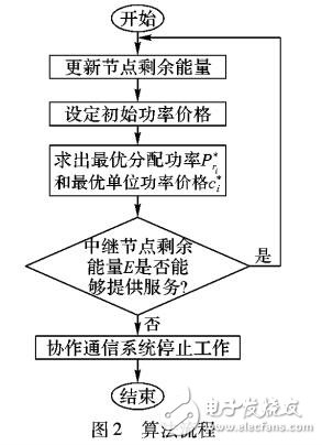 雙層水下傳感器網絡功率分配算法