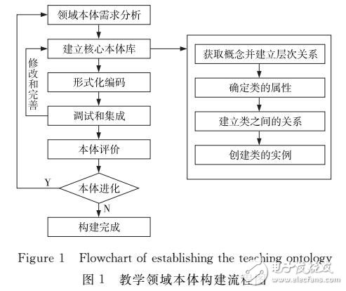 基于蒙古語課程領域語義Web的檢索方法