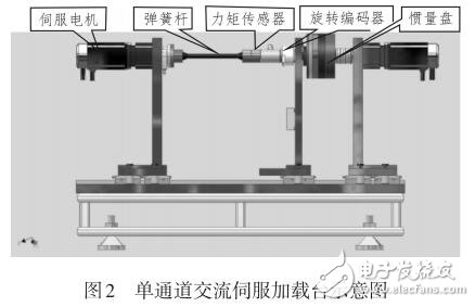 高頻帶交流伺服電動加載系統(tǒng)的設(shè)計