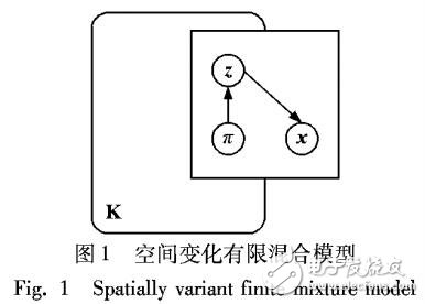 基于改進空間約束貝葉斯網(wǎng)絡(luò)模型的圖像分割