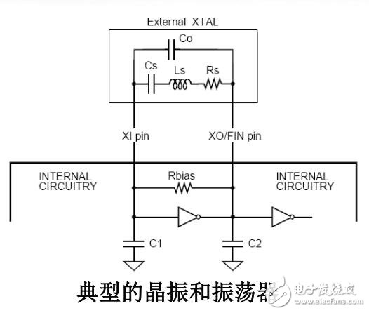 PIC實(shí)時時鐘的實(shí)現(xiàn)